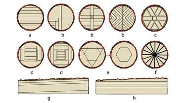 Sawing configurations